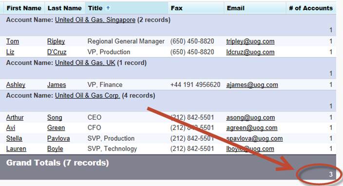 Inaccurate Salesforce Counts